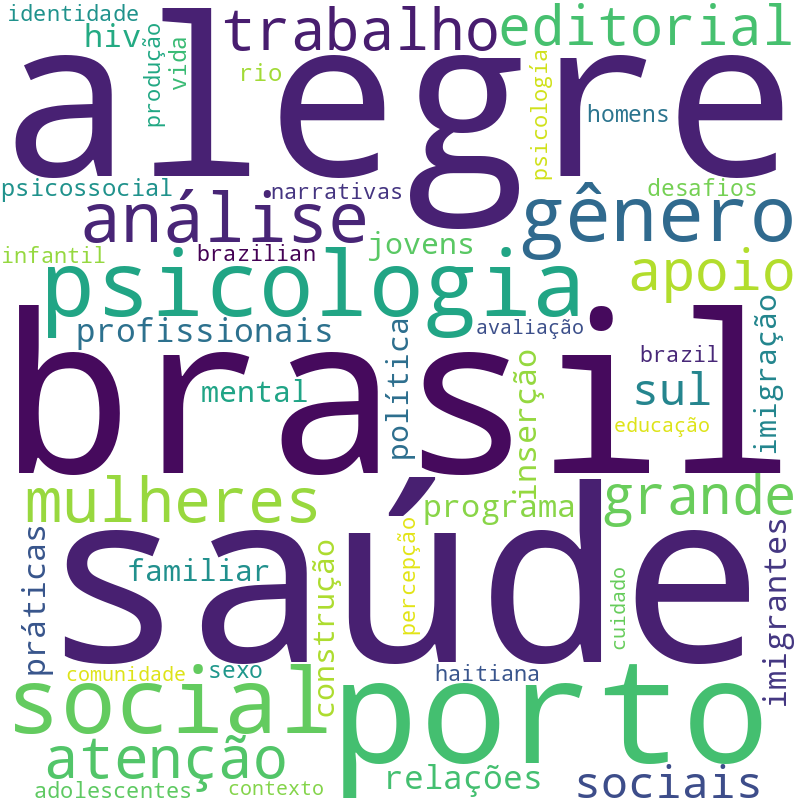 Nuvem de termos dos títulos das publicações
