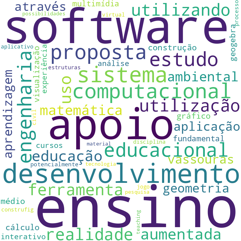Nuvem de termos dos títulos das publicações