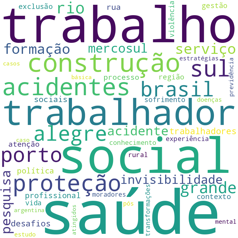 Nuvem de termos dos títulos das publicações