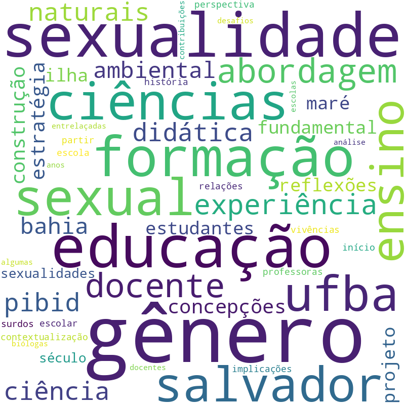 Nuvem de termos dos títulos das publicações