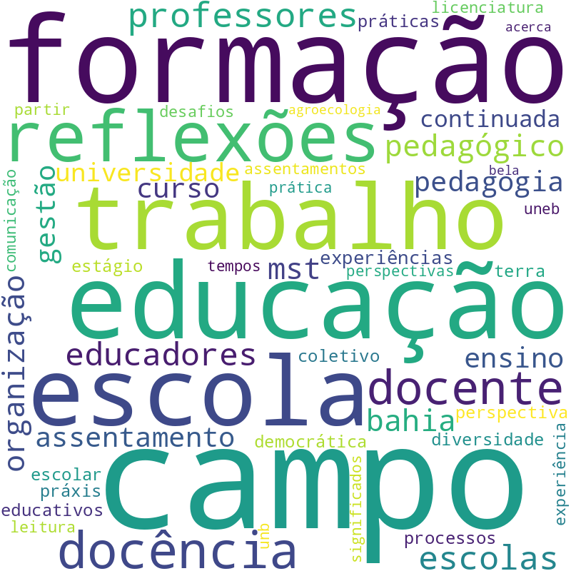 Nuvem de termos dos títulos das publicações