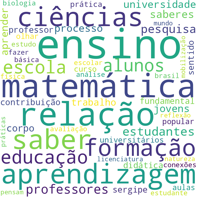 Nuvem de termos dos títulos das publicações