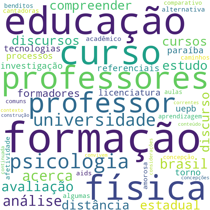 Nuvem de termos dos títulos das publicações