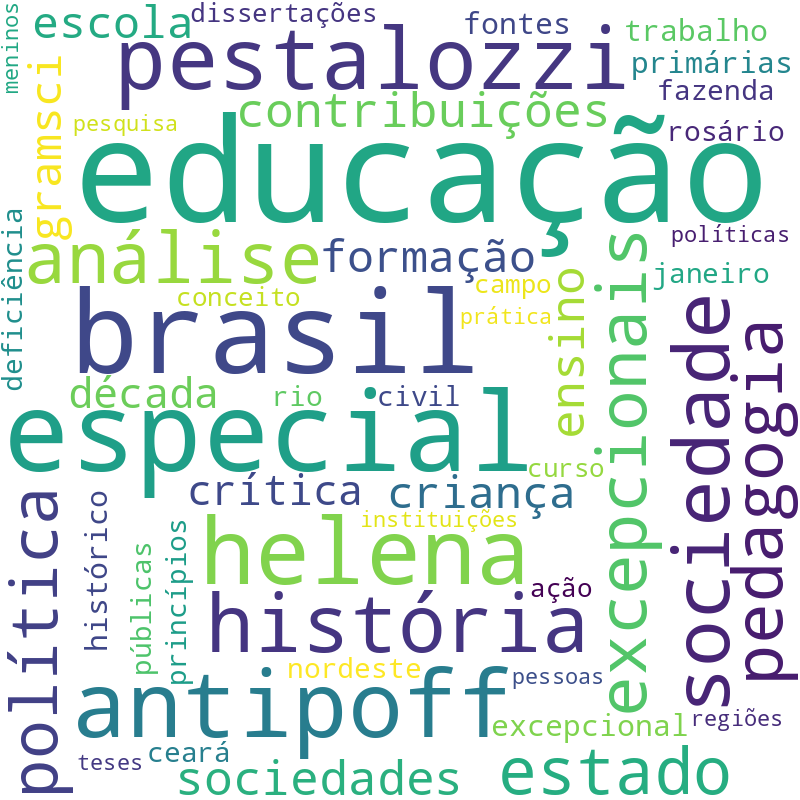 Nuvem de termos dos títulos das publicações
