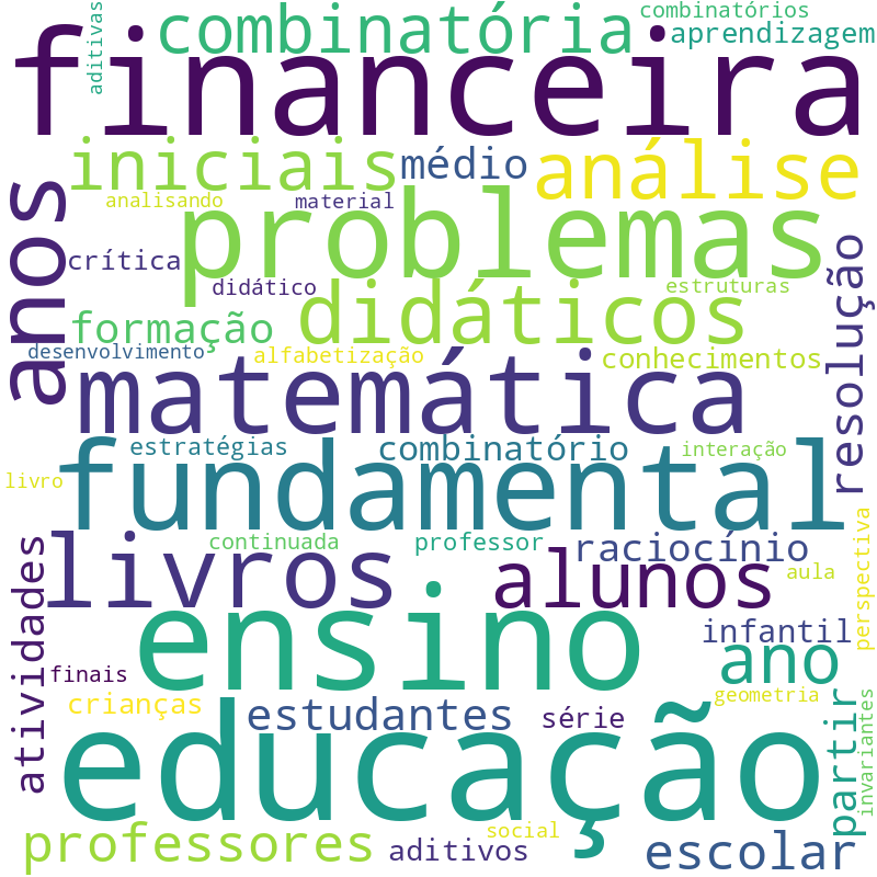 Nuvem de termos dos títulos das publicações