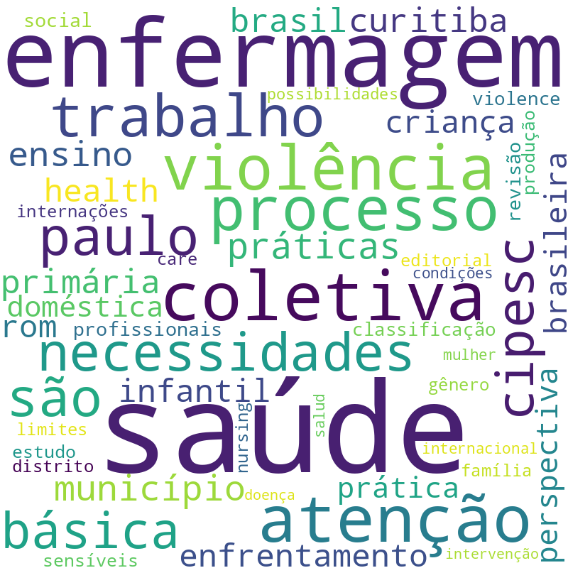 Nuvem de termos dos títulos das publicações