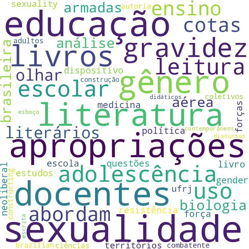 Nuvem de termos dos títulos das publicações