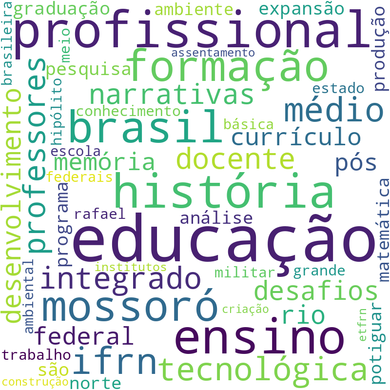 Nuvem de termos dos títulos das publicações
