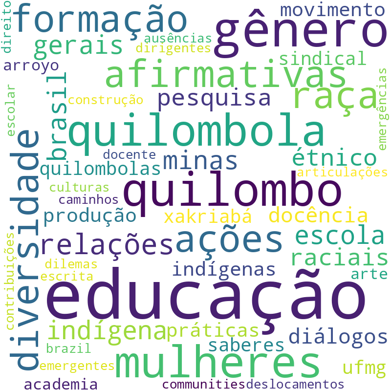 Nuvem de termos dos títulos das publicações