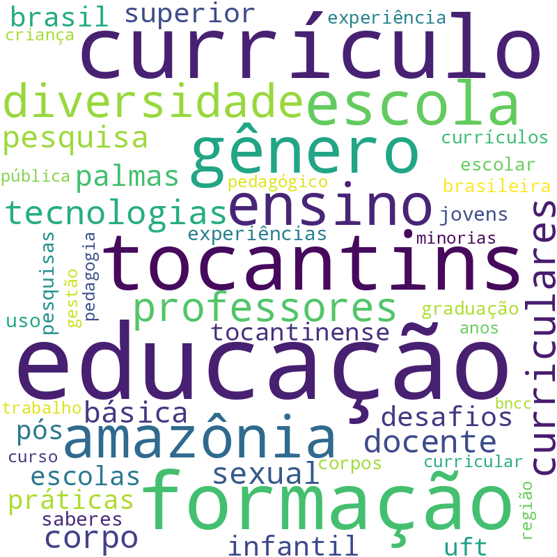 Nuvem de termos dos títulos das publicações