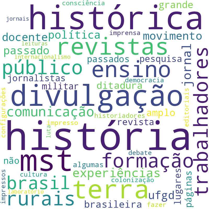Nuvem de termos dos títulos das publicações