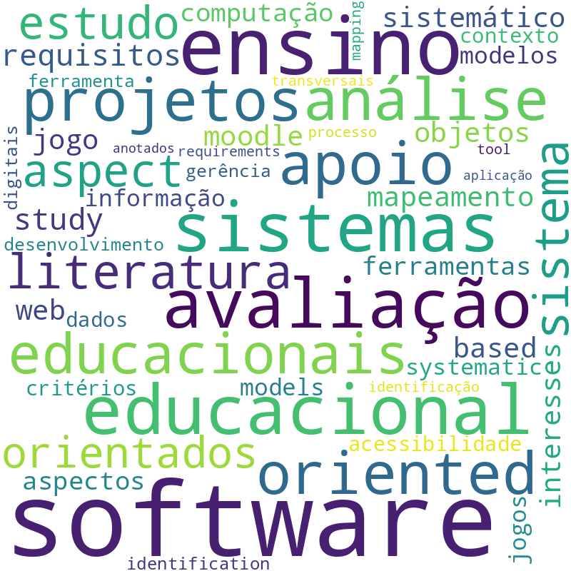 Nuvem de termos dos títulos das publicações