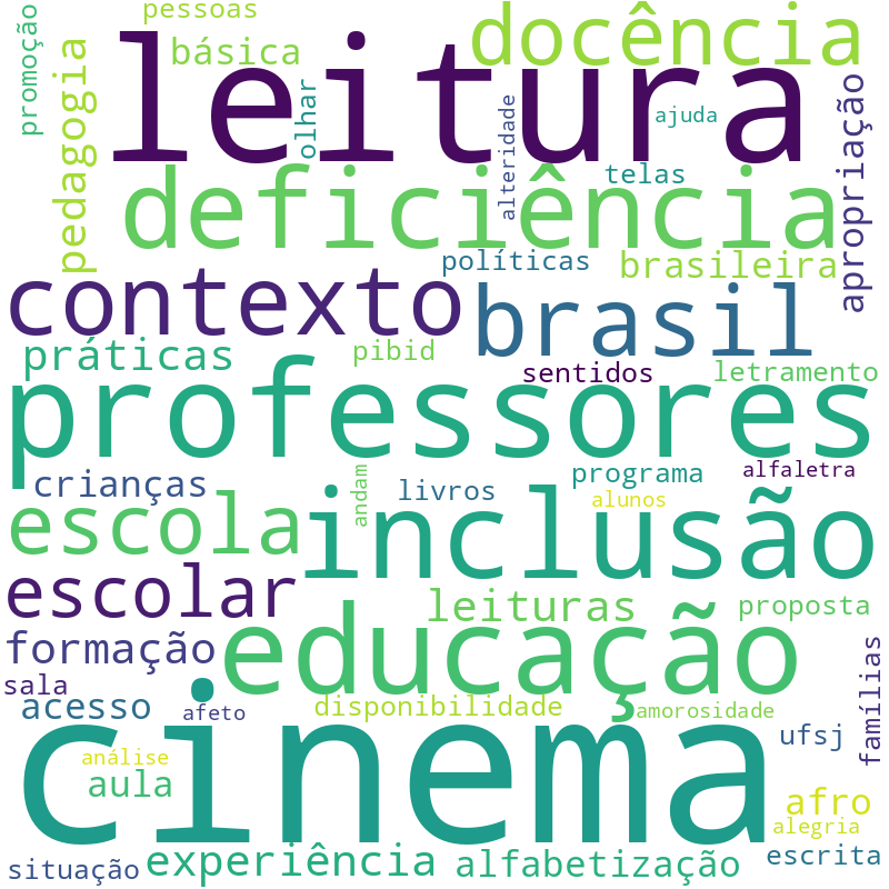 Nuvem de termos dos títulos das publicações