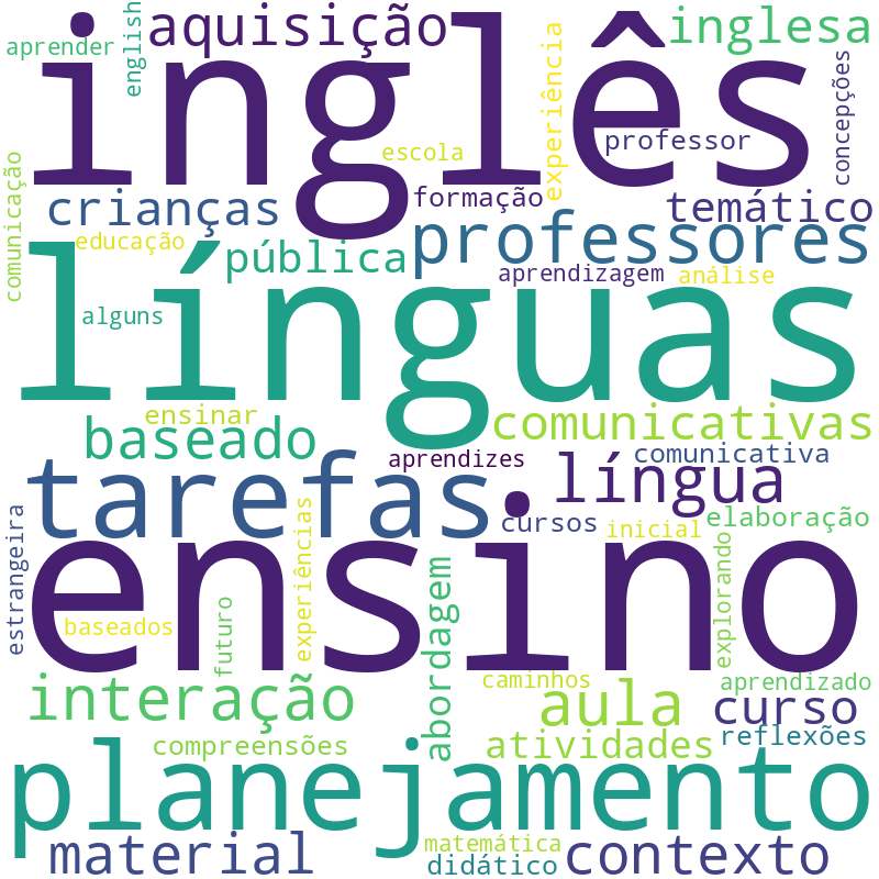 Nuvem de termos dos títulos das publicações