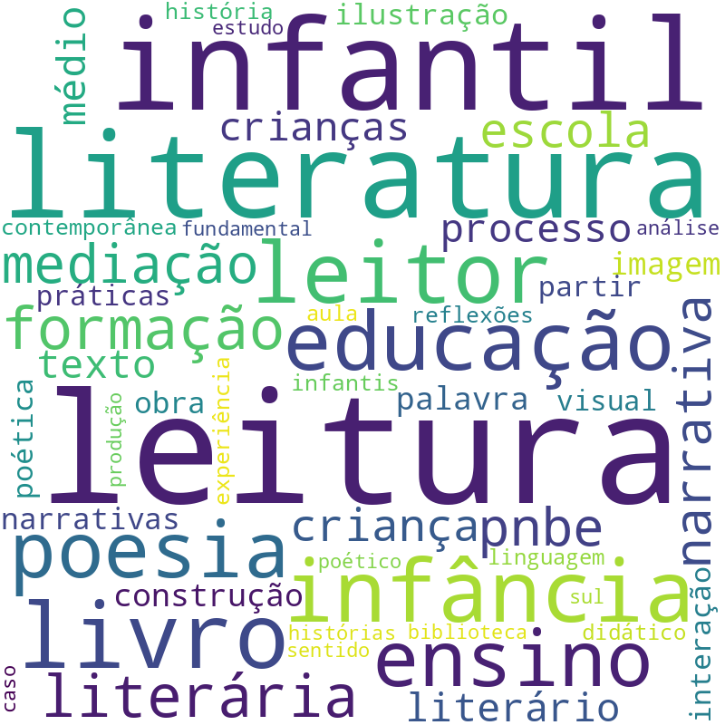 Nuvem de termos dos títulos das publicações
