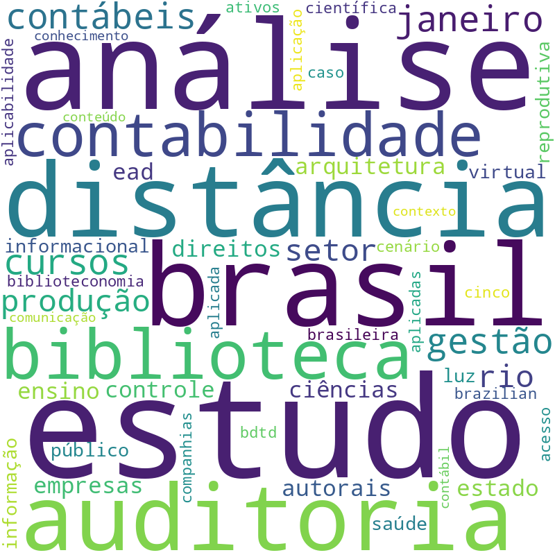 Nuvem de termos dos títulos das publicações
