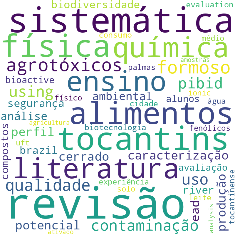 Nuvem de termos dos títulos das publicações