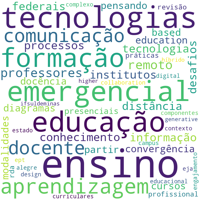 Nuvem de termos dos títulos das publicações