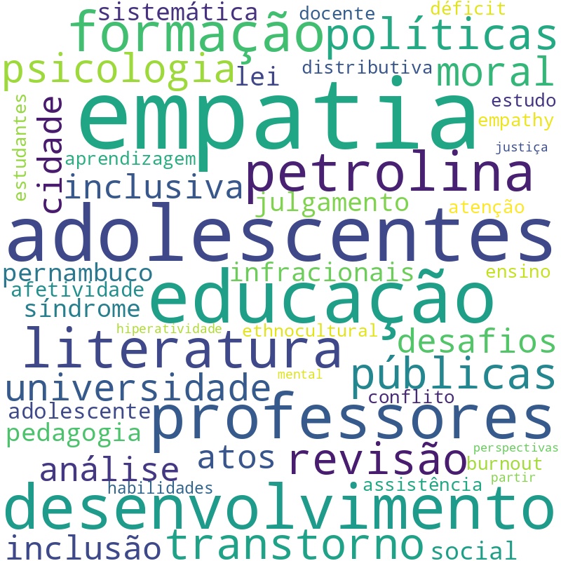 Nuvem de termos dos títulos das publicações