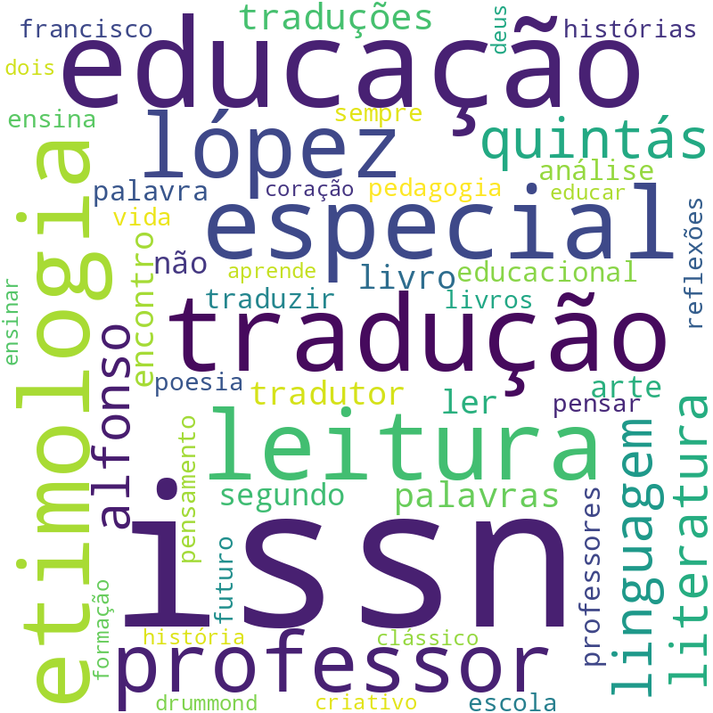 Nuvem de termos dos títulos das publicações