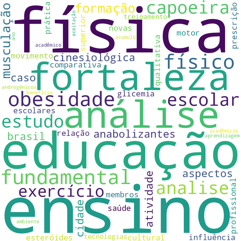 Nuvem de termos dos títulos das publicações