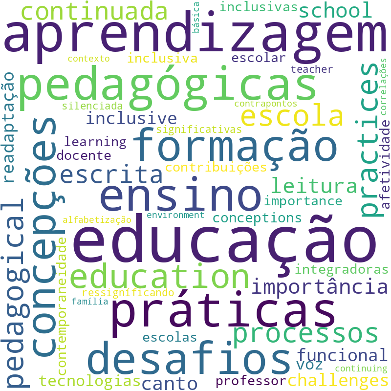 Nuvem de termos dos títulos das publicações
