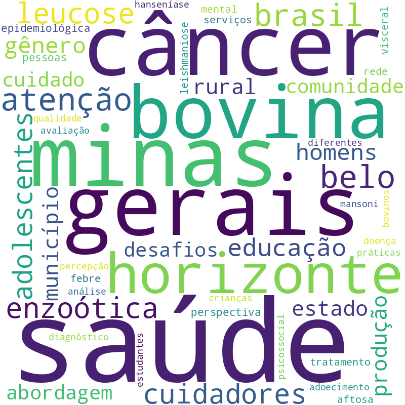 Nuvem de termos dos títulos das publicações