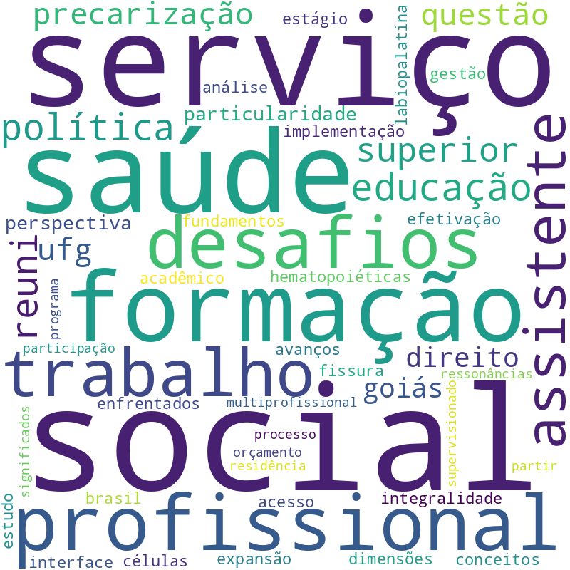 Nuvem de termos dos títulos das publicações