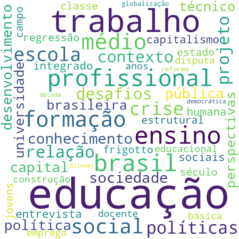 Nuvem de termos dos títulos das publicações