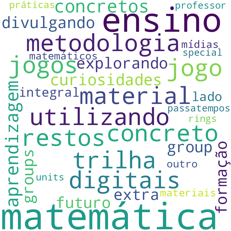 Nuvem de termos dos títulos das publicações