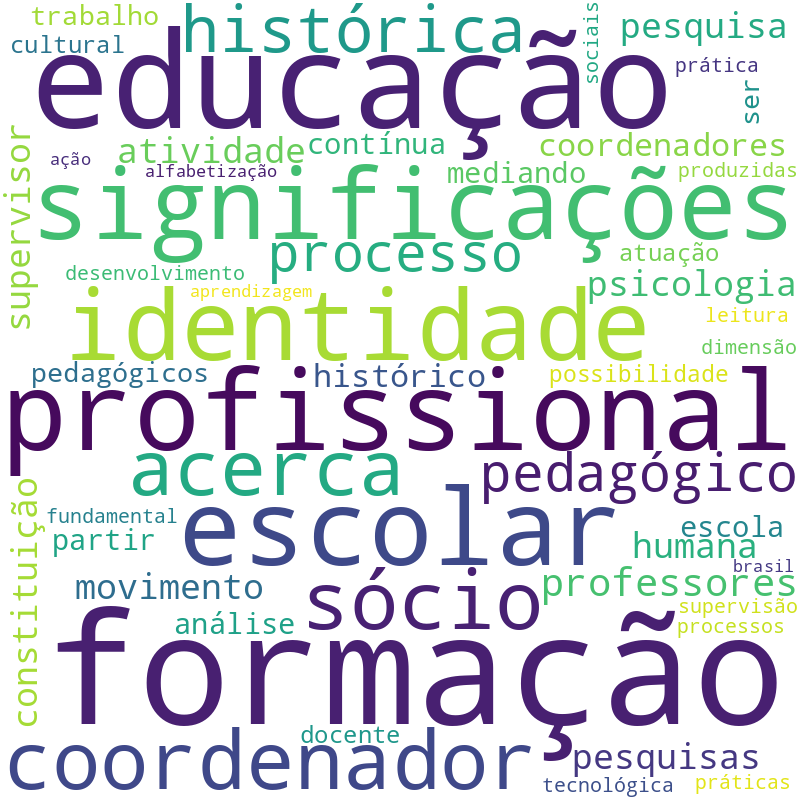 Nuvem de termos dos títulos das publicações