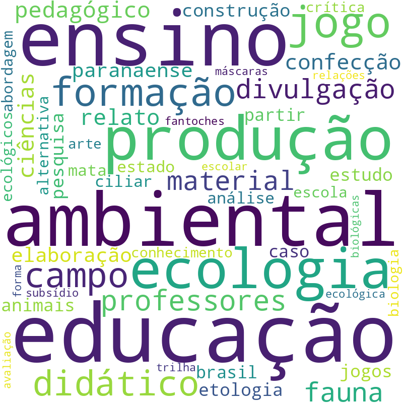 Nuvem de termos dos títulos das publicações
