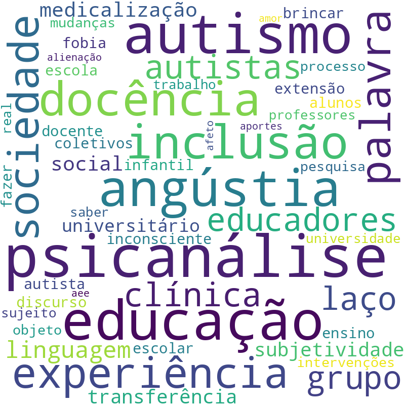 Nuvem de termos dos títulos das publicações