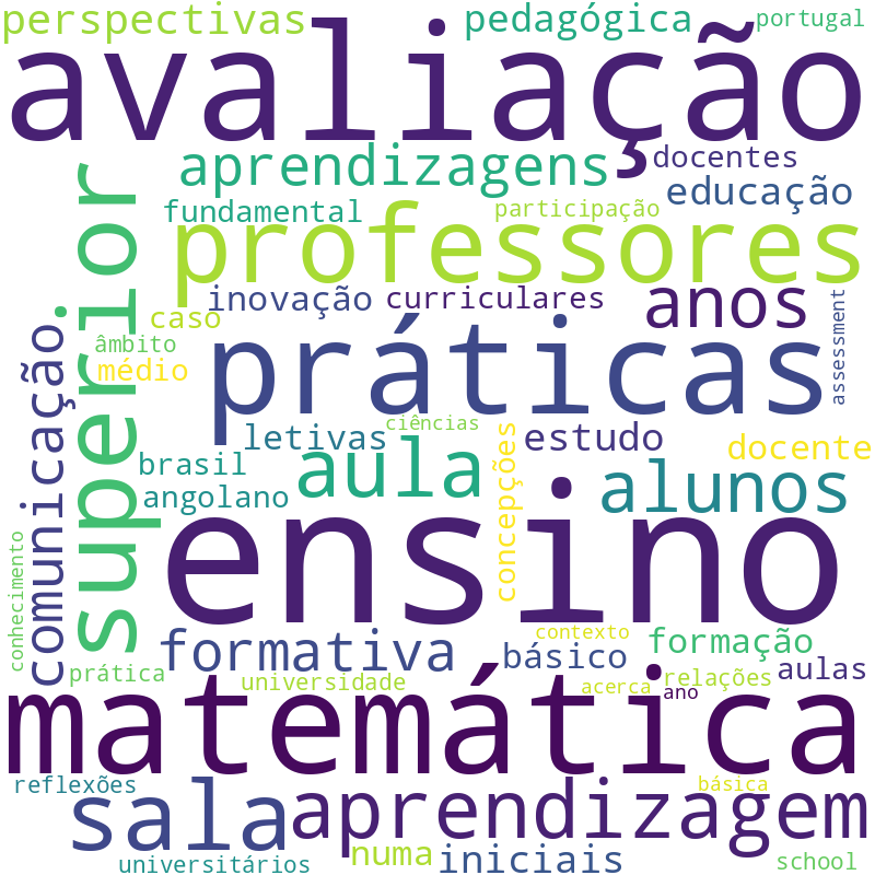 Nuvem de termos dos títulos das publicações