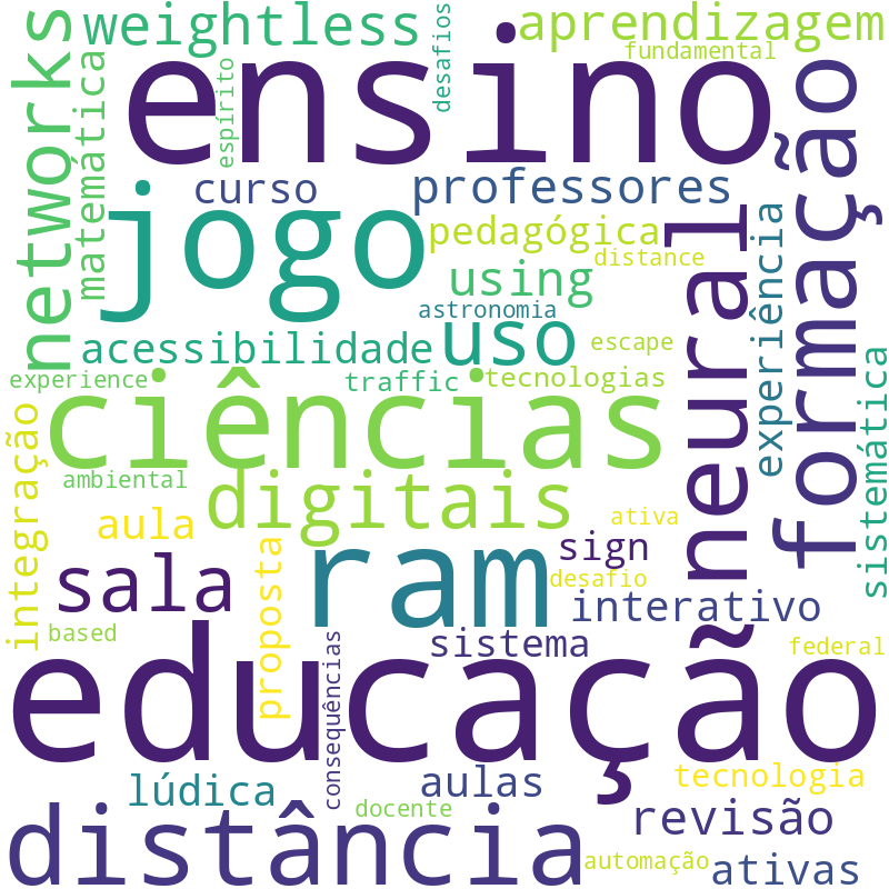 Nuvem de termos dos títulos das publicações