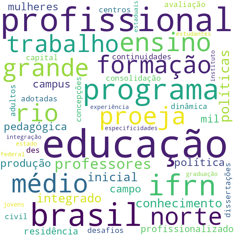 Nuvem de termos dos títulos das publicações