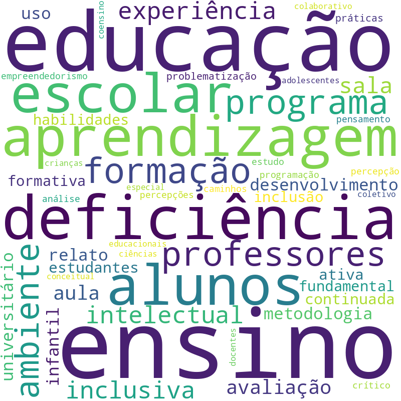 Nuvem de termos dos títulos das publicações
