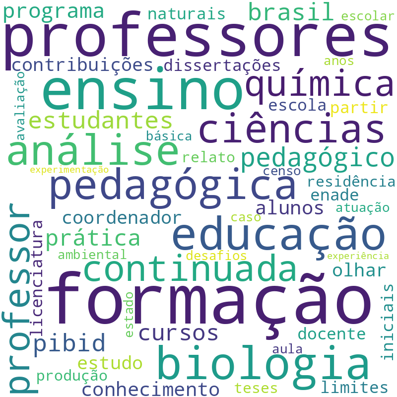 Nuvem de termos dos títulos das publicações