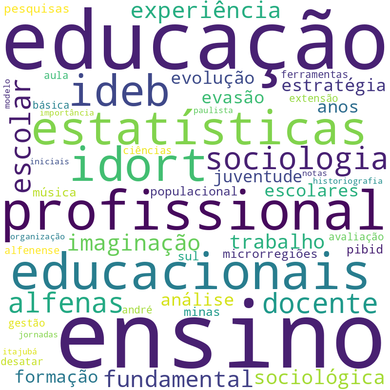 Nuvem de termos dos títulos das publicações