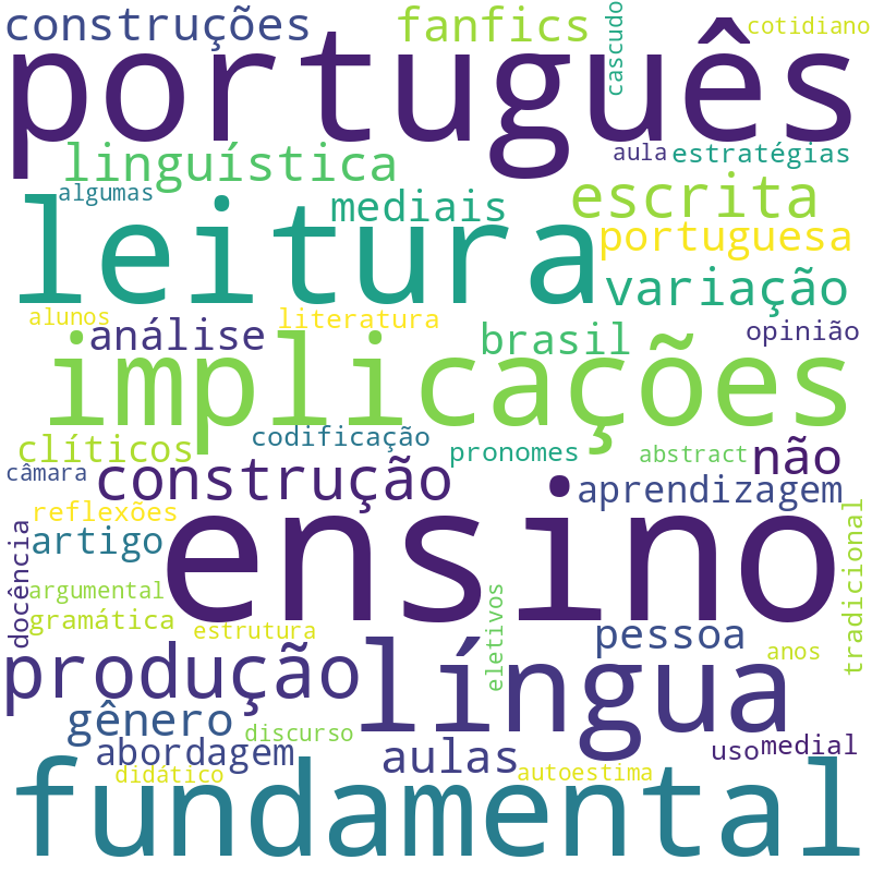 Nuvem de termos dos títulos das publicações