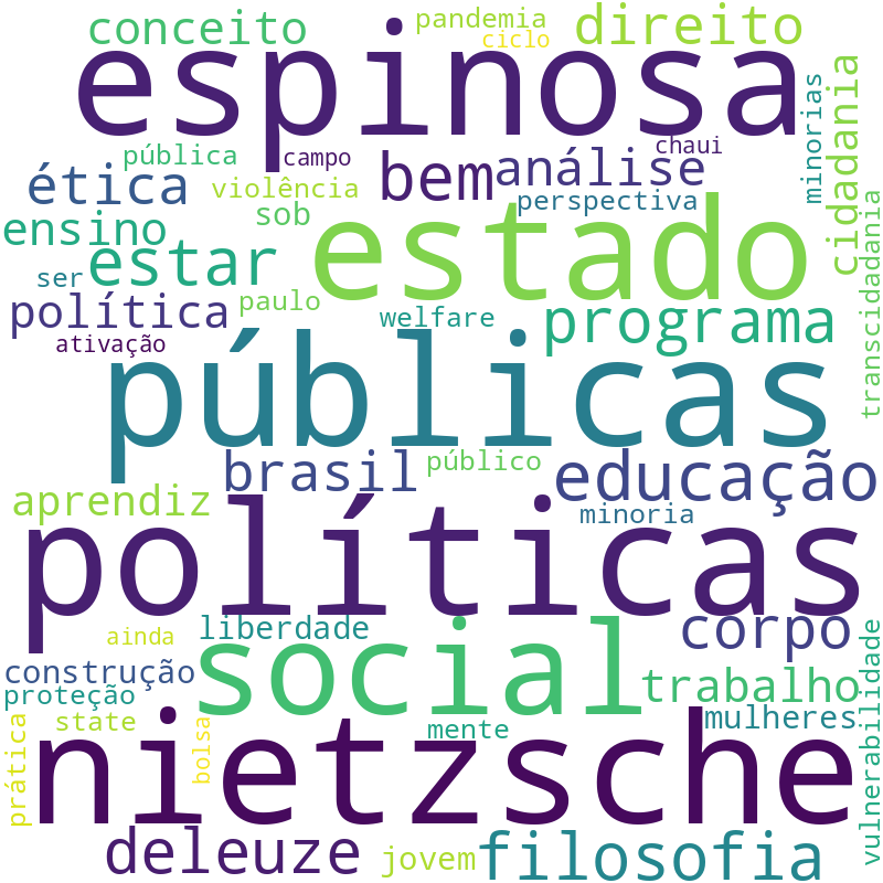 Nuvem de termos dos títulos das publicações