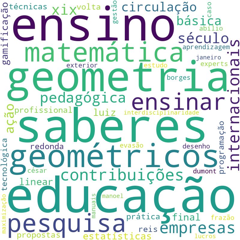 Nuvem de termos dos títulos das publicações