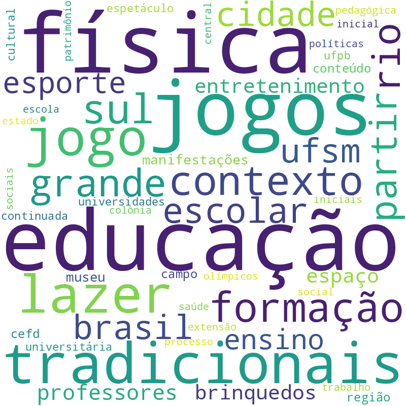 Nuvem de termos dos títulos das publicações
