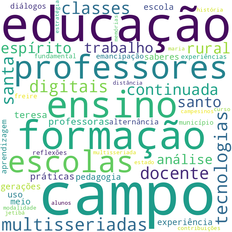Nuvem de termos dos títulos das publicações