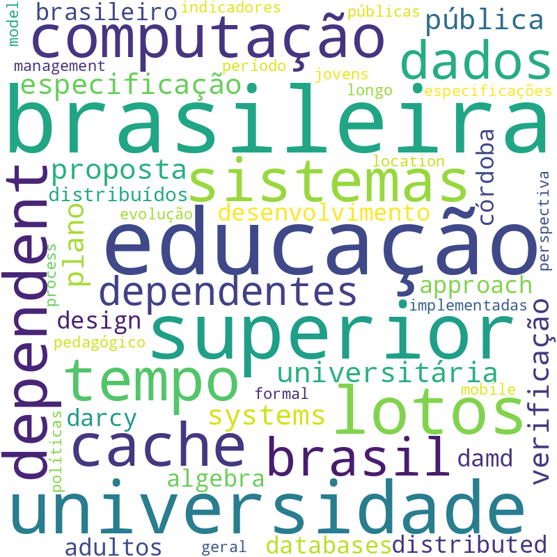 Nuvem de termos dos títulos das publicações