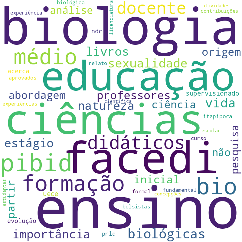 Nuvem de termos dos títulos das publicações