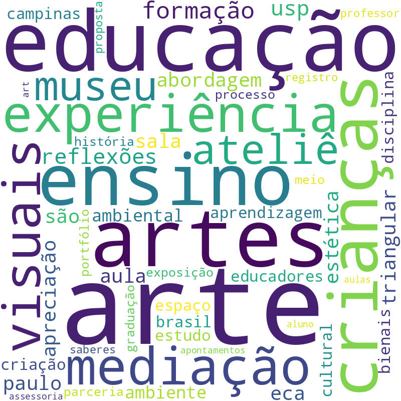 Nuvem de termos dos títulos das publicações