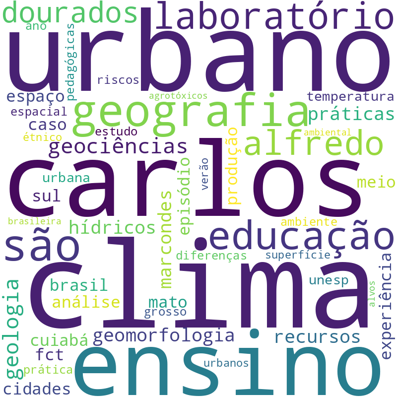 Nuvem de termos dos títulos das publicações