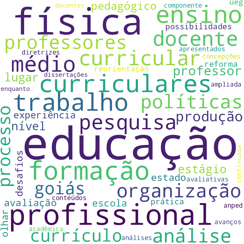 Nuvem de termos dos títulos das publicações
