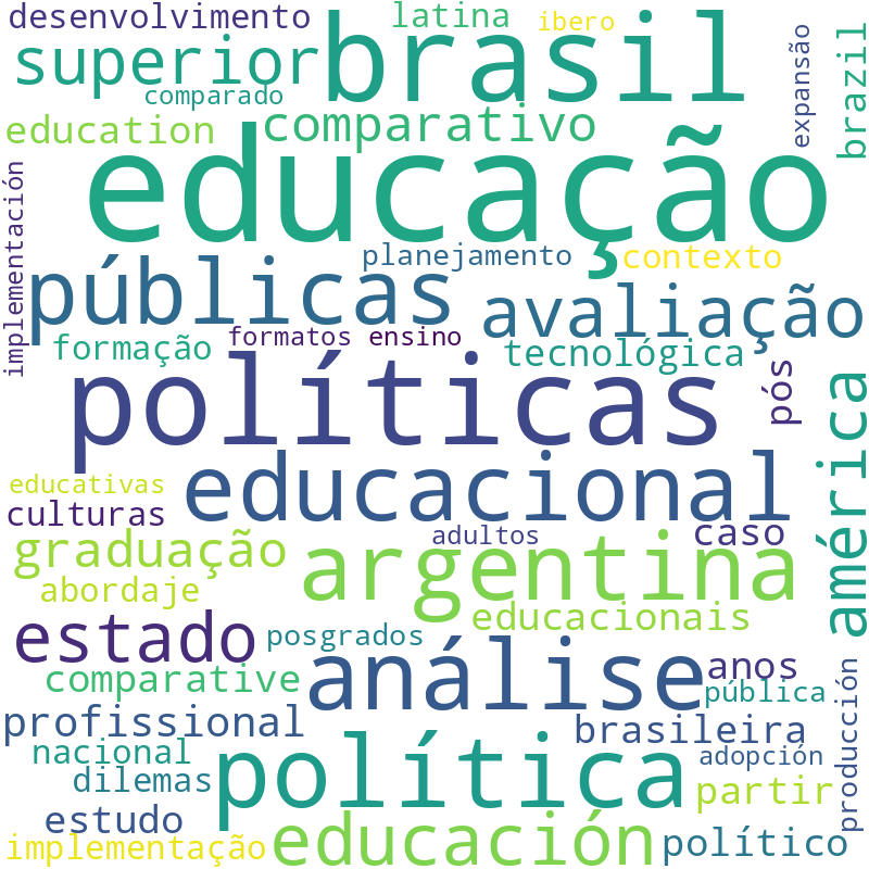 Nuvem de termos dos títulos das publicações